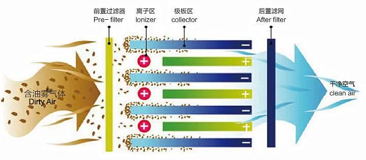 產品（pǐn）技術原理