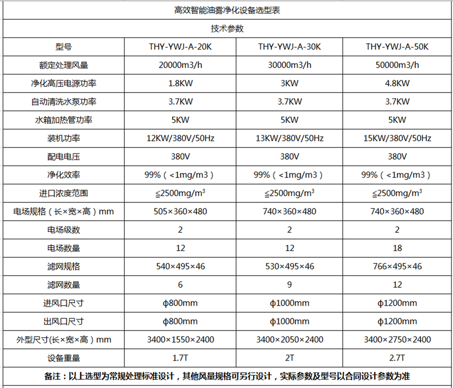 超重力設備（bèi）參數