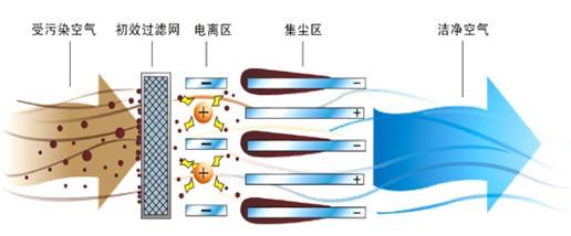 等離子技術原理